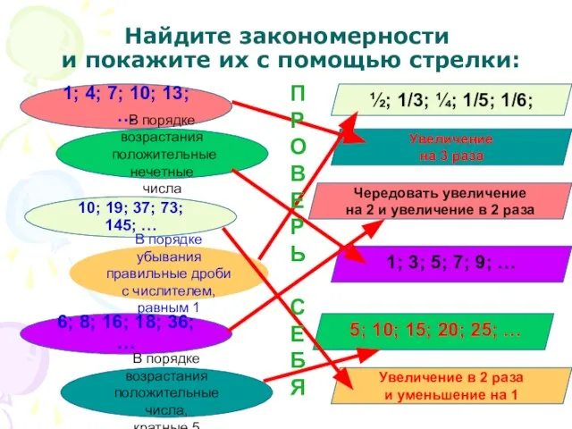 Найдите закономерности и покажите их с помощью стрелки: 1; 4; 7; 10;