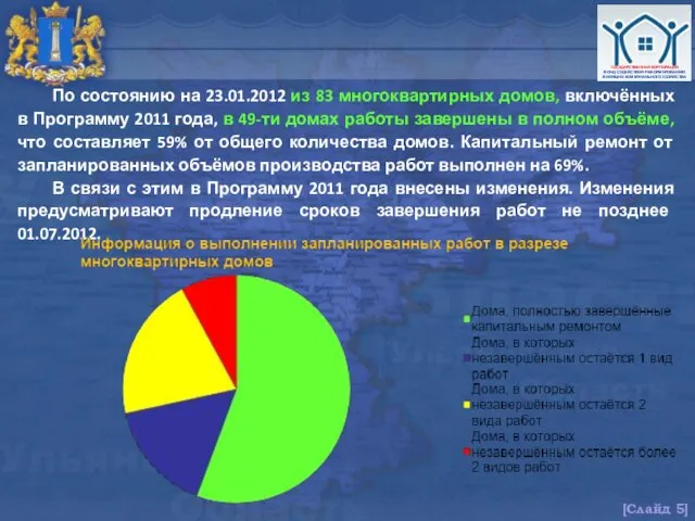 По состоянию на 23.01.2012 из 83 многоквартирных домов, включённых в Программу 2011