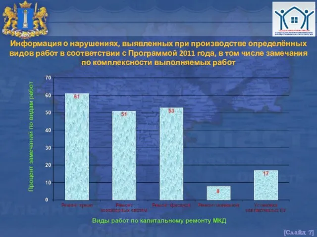 Информация о нарушениях, выявленных при производстве определённых видов работ в соответствии с