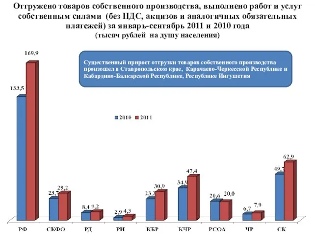 Отгружено товаров собственного производства, выполнено работ и услуг собственным силами (без НДС,