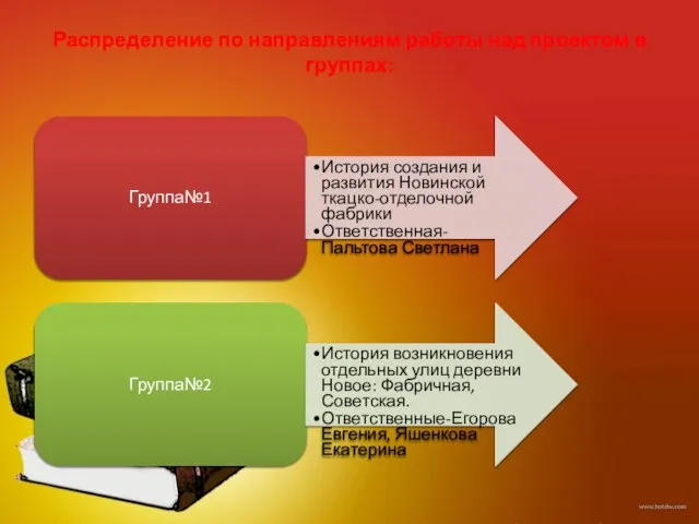 Группа№1 История создания и развития Новинской ткацко-отделочной фабрики Ответственная- Пальтова Светлана Группа№2