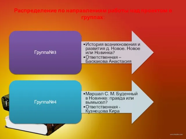 Группа№3 История возникновения и развития д. Новое. Новое или Новинка? Ответственная –Баскакова