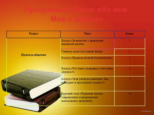 Программа «Закон обо мне. Мне о законе»