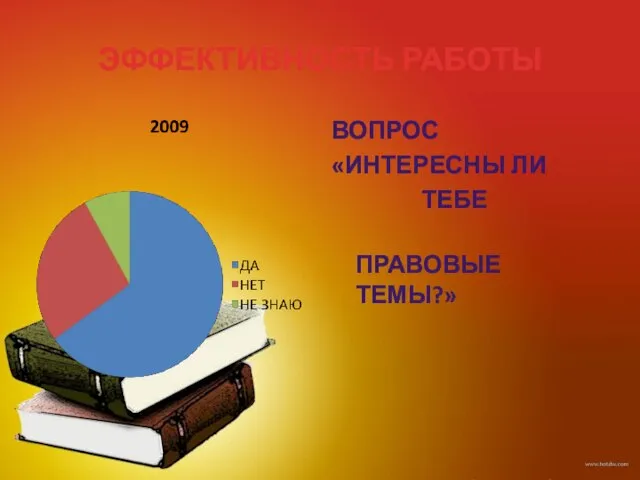 ЭФФЕКТИВНОСТЬ РАБОТЫ ВОПРОС «ИНТЕРЕСНЫ ЛИ ТЕБЕ ПРАВОВЫЕ ТЕМЫ?»