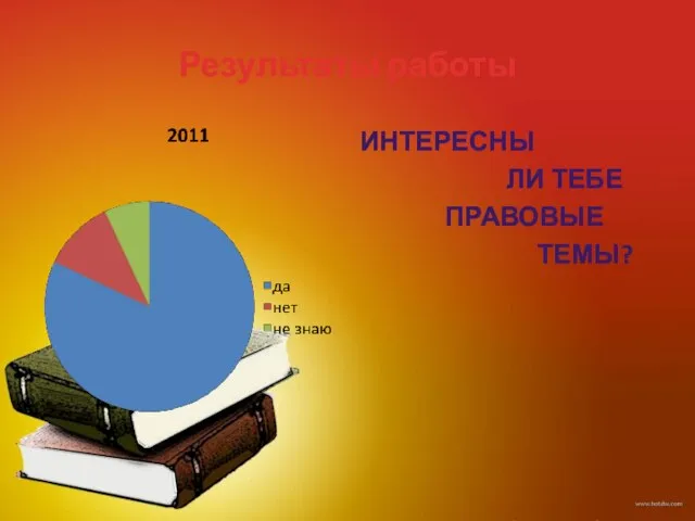 Результаты работы ИНТЕРЕСНЫ ЛИ ТЕБЕ ПРАВОВЫЕ ТЕМЫ?