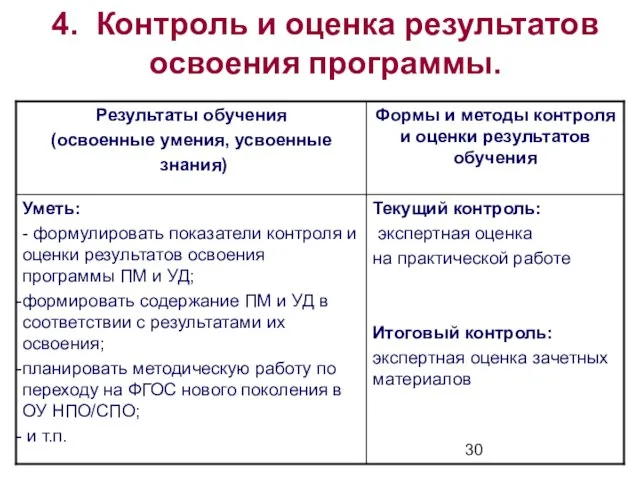 4. Контроль и оценка результатов освоения программы.