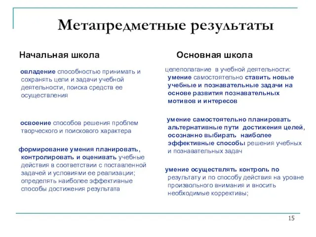 Метапредметные результаты (преемственность и развитие) Начальная школа овладение способностью принимать и сохранять