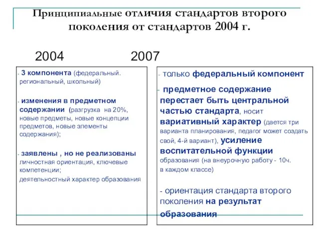 Принципиальные отличия стандартов второго поколения от стандартов 2004 г. 2004 2007
