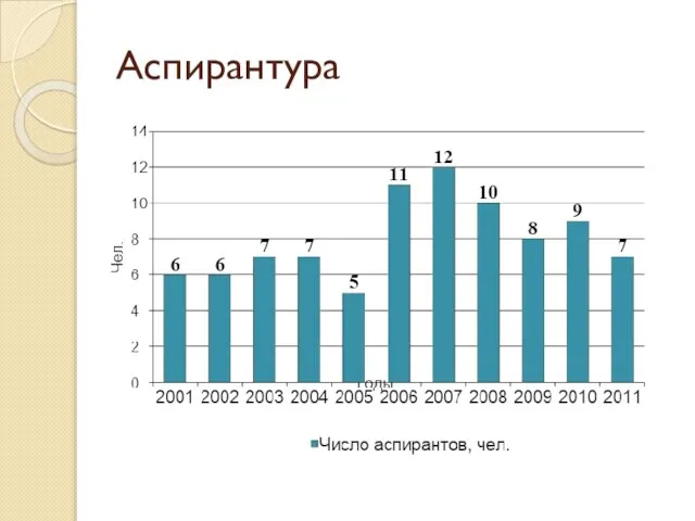 Аспирантура