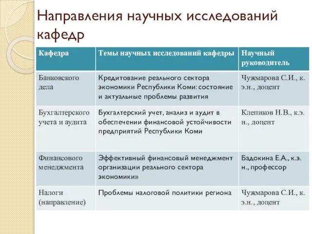 Направления научных исследований кафедр