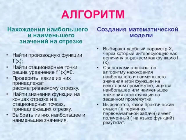 АЛГОРИТМ Нахождения наибольшего и наименьшего значений на отрезке Найти производную функции f