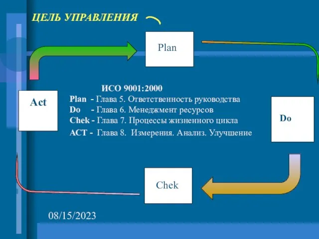 08/15/2023 ЦЕЛЬ УПРАВЛЕНИЯ