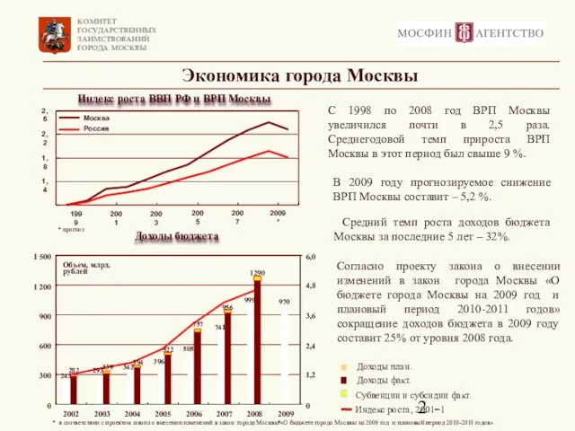 Экономика города Москвы * в соответствии с проектом закона о внесении изменений