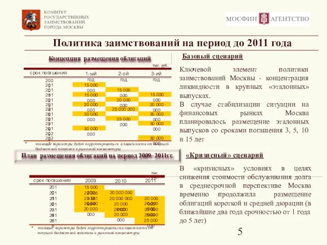 Политика заимствований на период до 2011 года В «кризисных» условиях в целях