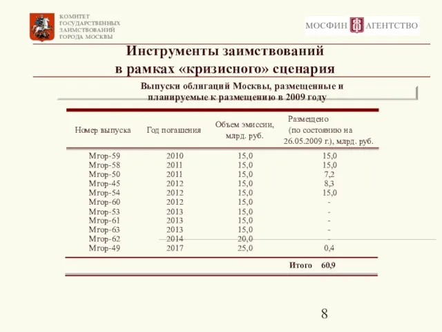 Инструменты заимствований в рамках «кризисного» сценария Выпуски облигаций Москвы, размещенные и планируемые