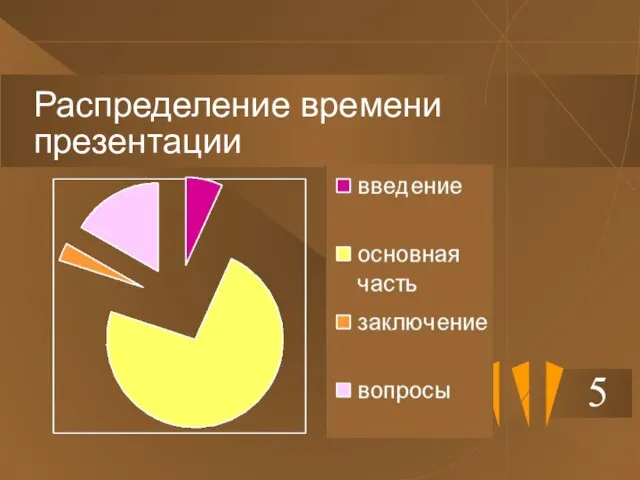 Распределение времени презентации 5