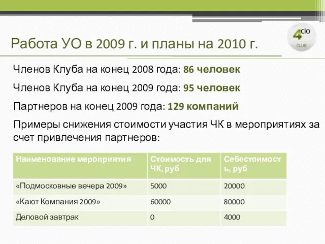 Работа УО в 2009 г. и планы на 2010 г. Членов Клуба