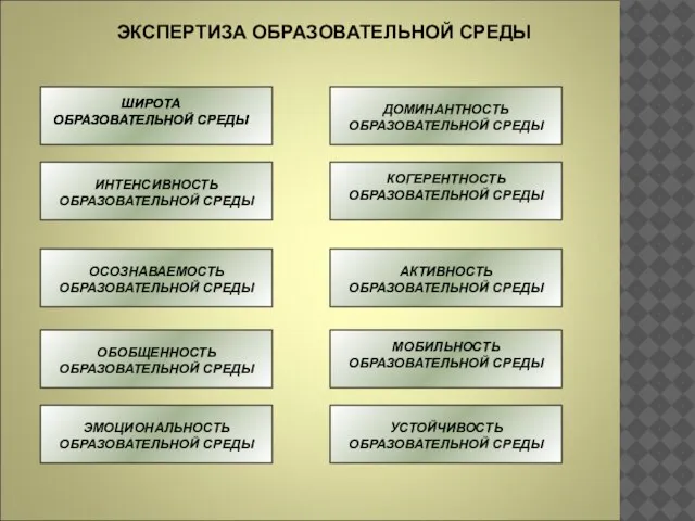 ЭКСПЕРТИЗА ОБРАЗОВАТЕЛЬНОЙ СРЕДЫ ШИРОТА ОБРАЗОВАТЕЛЬНОЙ СРЕДЫ ШИРОТА ОБРАЗОВАТЕЛЬНОЙ СРЕДЫ ИНТЕНСИВНОСТЬ ОБРАЗОВАТЕЛЬНОЙ СРЕДЫ