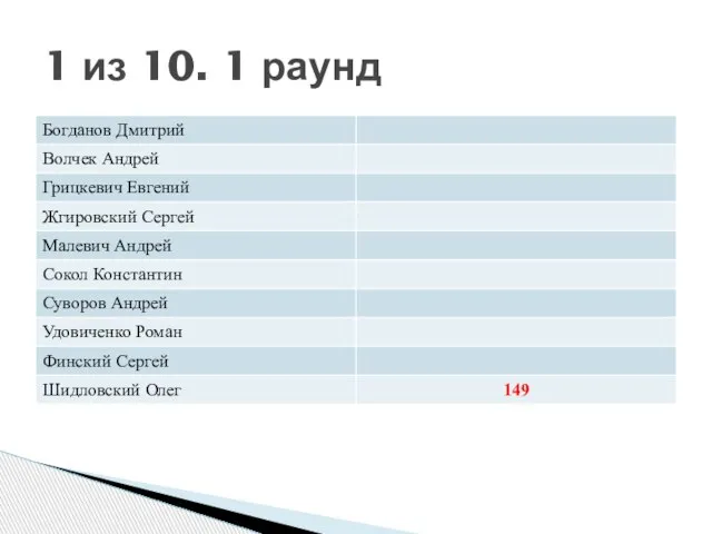 1 из 10. 1 раунд