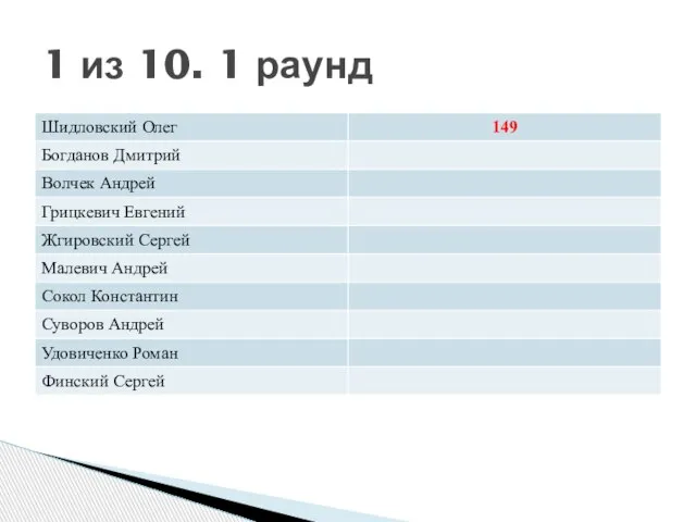 1 из 10. 1 раунд