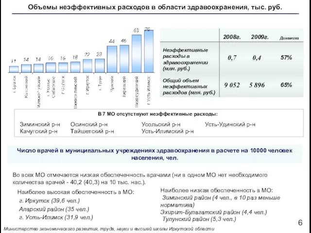 Министерство экономического развития, труда, науки и высшей школы Иркутской области Во всех