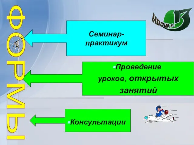 Семинар-практикум Проведение уроков, открытых занятий Консультации ФОРМЫ