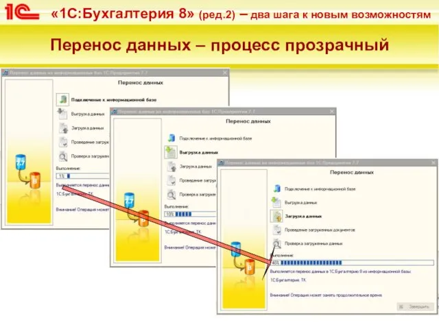 Перенос данных – процесс прозрачный