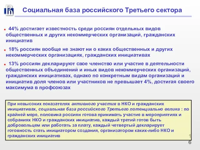 44% достигает известность среди россиян отдельных видов общественных и других некоммерческих организаций,