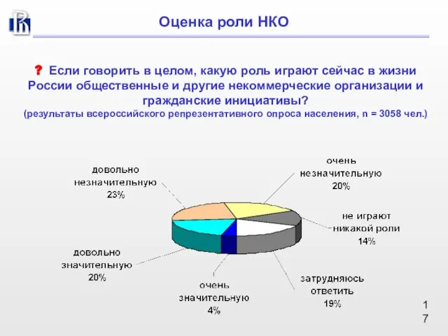 ? Если говорить в целом, какую роль играют сейчас в жизни России