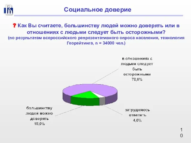 Социальное доверие ? Как Вы считаете, большинству людей можно доверять или в