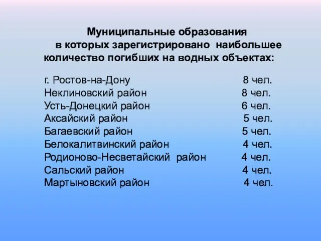 Муниципальные образования в которых зарегистрировано наибольшее количество погибших на водных объектах: г.