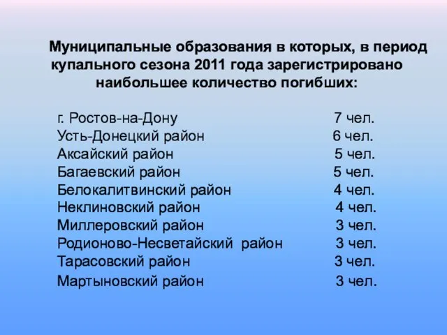 Муниципальные образования в которых, в период купального сезона 2011 года зарегистрировано наибольшее