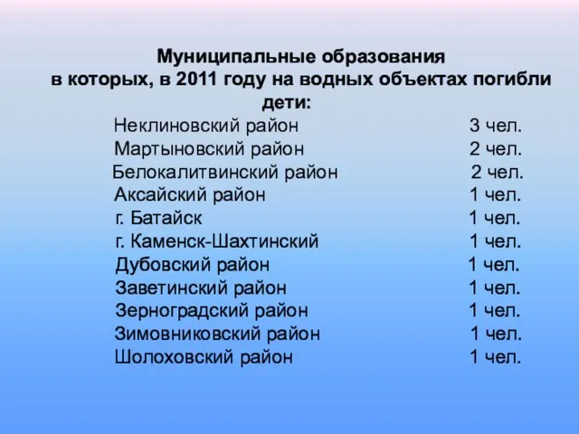 Муниципальные образования в которых, в 2011 году на водных объектах погибли дети: