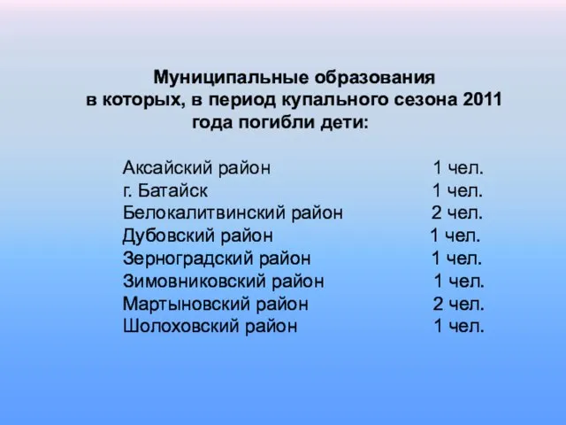 Муниципальные образования в которых, в период купального сезона 2011 года погибли дети: