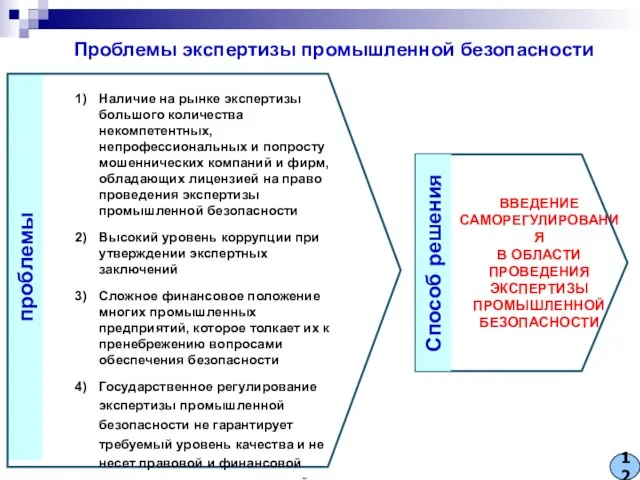 проблемы Проблемы экспертизы промышленной безопасности Наличие на рынке экспертизы большого количества некомпетентных,