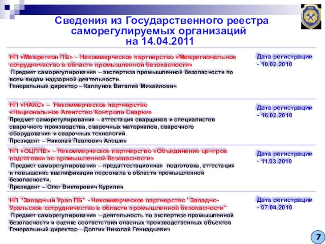 НП «НАКС» – Некоммерческое партнерство «Национальное Агентство Контроля Сварки» Предмет саморегулирования –