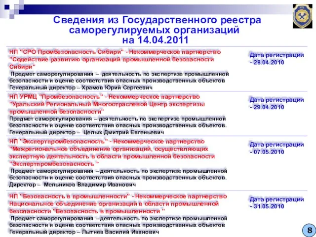 НП УРМЦ "Промбезопасность" - Некоммерческое партнерство "Уральский Региональный Многоотраслевой Центр экспертизы промышленной