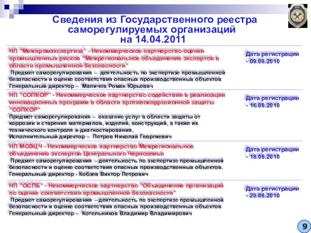 НП "СОПКОР" - Некоммерческое партнерство содействия в реализации инновационных программ в области