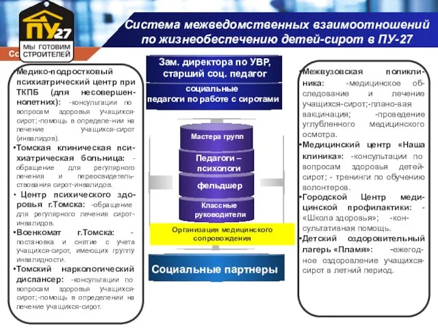 Система межведомственных взаимоотношений по жизнеобеспечению детей-сирот в ПУ-27 Медико-подростковый психиатрический центр при