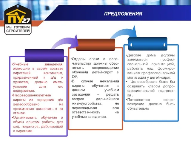 ПРЕДЛОЖЕНИЯ Отделы опеки и попе-чительства должны обес-печить сопровождение обучения детей-сирот в ОУ,