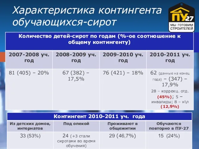 Характеристика контингента обучающихся-сирот