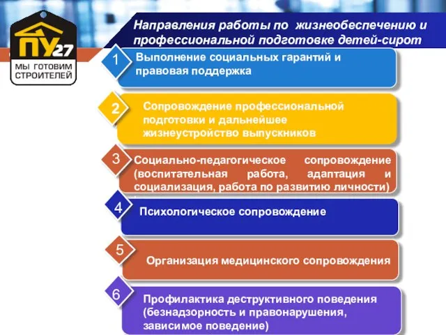 Направления работы по жизнеобеспечению и профессиональной подготовке детей-сирот Организация медицинского сопровождения Профилактика