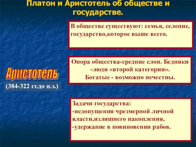 Платон и Аристотель об обществе и государстве. В обществе существуют: семья, селение,