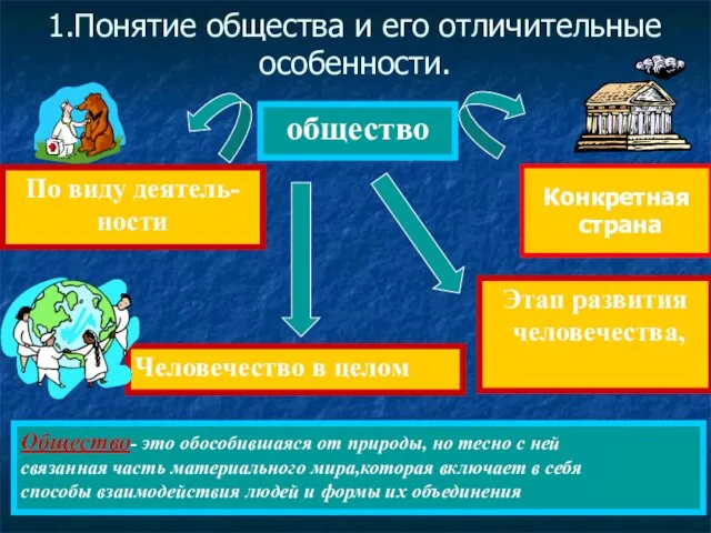 1.Понятие общества и его отличительные особенности. общество Этап развития человечества, Общество- это