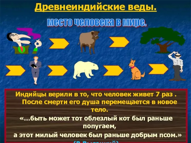 Древнеиндийские веды. место человека в мире. Индийцы верили в то, что человек