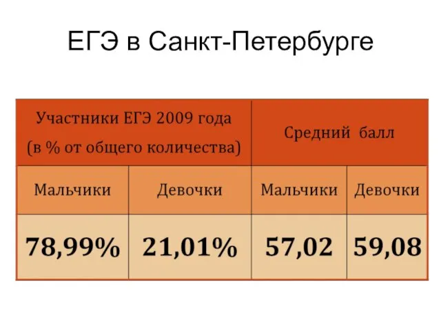 ЕГЭ в Санкт-Петербурге