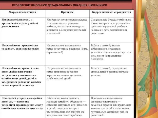 ПРОЯВЛЕНИЕ ШКОЛЬНОЙ ДЕЗАДАПТАЦИИ У МЛАДШИХ ШКОЛЬНИКОВ