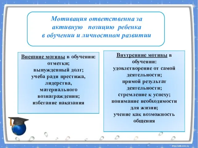 Мотивация ответственна за активную позицию ребенка в обучении и личностном развитии