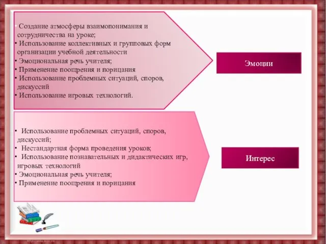 Создание атмосферы взаимопонимания и сотрудничества на уроке; Использование коллективных и групповых форм