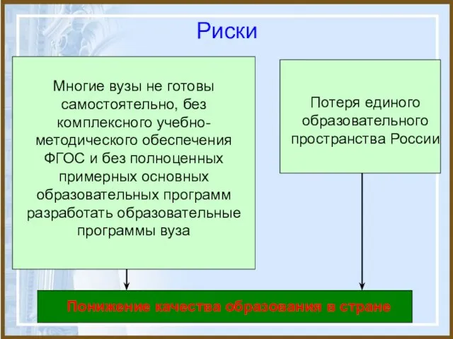 Риски Понижение качества образования в стране Многие вузы не готовы самостоятельно, без